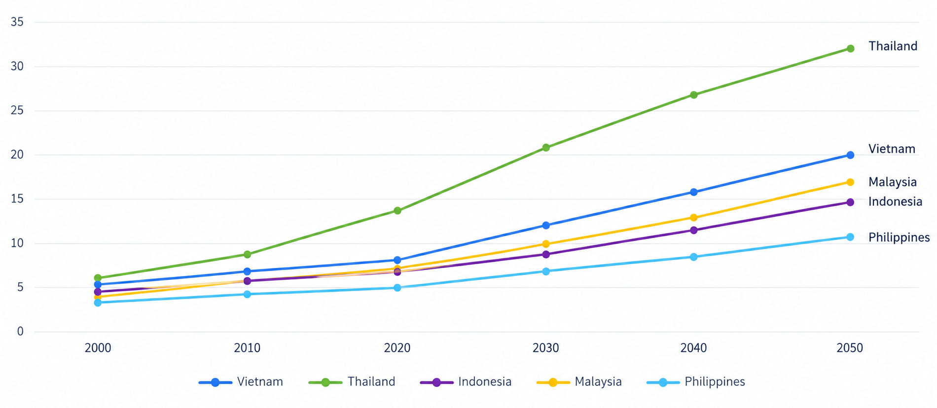 Value Add Support Aging ASEAN Countries: Leveraging Japanese Expertise to Support the ...